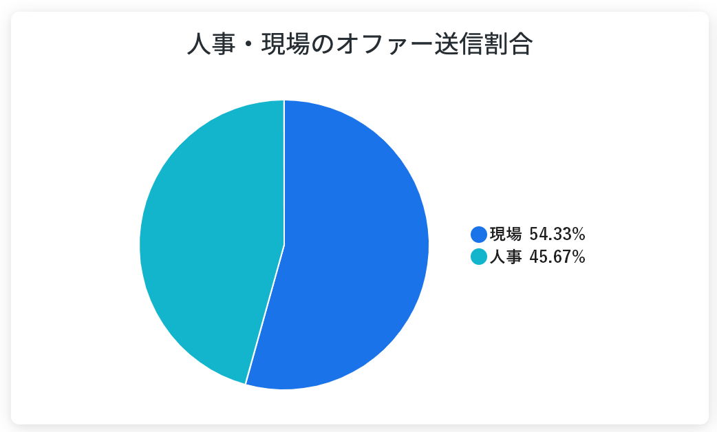 img-hc_send_accept_01.png